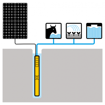 BomBa Solar Nastec