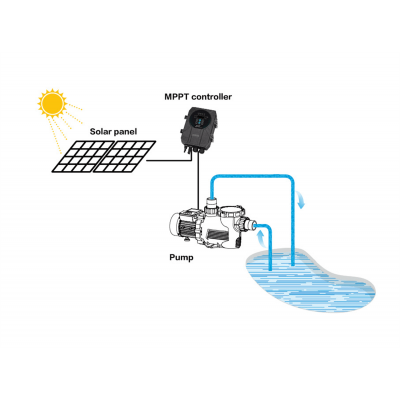 Solar Swimming Pool Pump SAFOR S15 - Solar Pumping | Renovables del Sur - Your Renewable Energy Shop