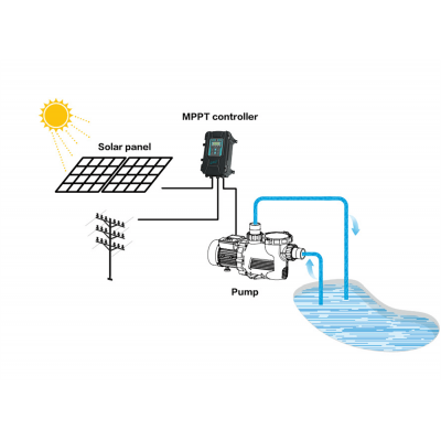 Solar Swimming Pool Pump SAFOR S27 - Solar Pumping | Renovables del Sur - Your Renewable Energy Shop