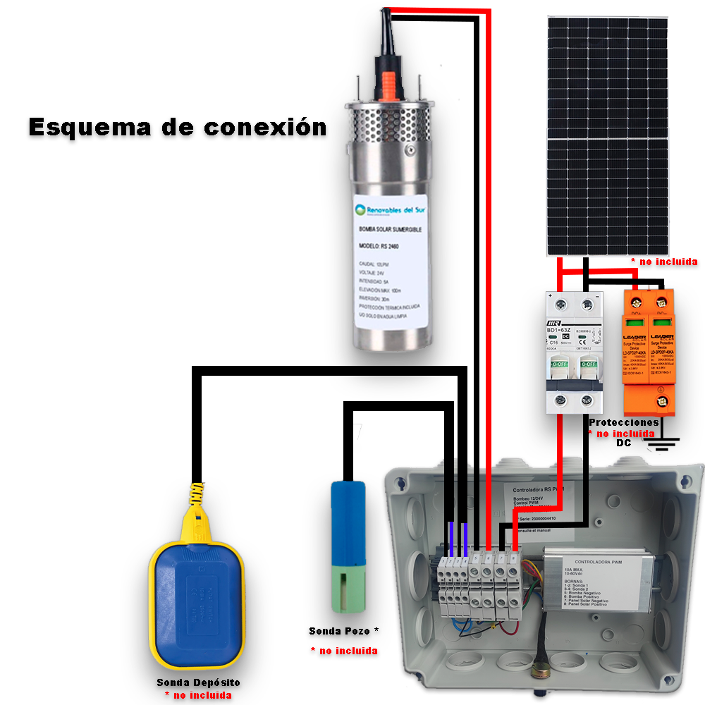 Esquema montaje bomba y controladora RS
