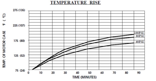 Temperatura Shurflo 8000-543-238.jpg